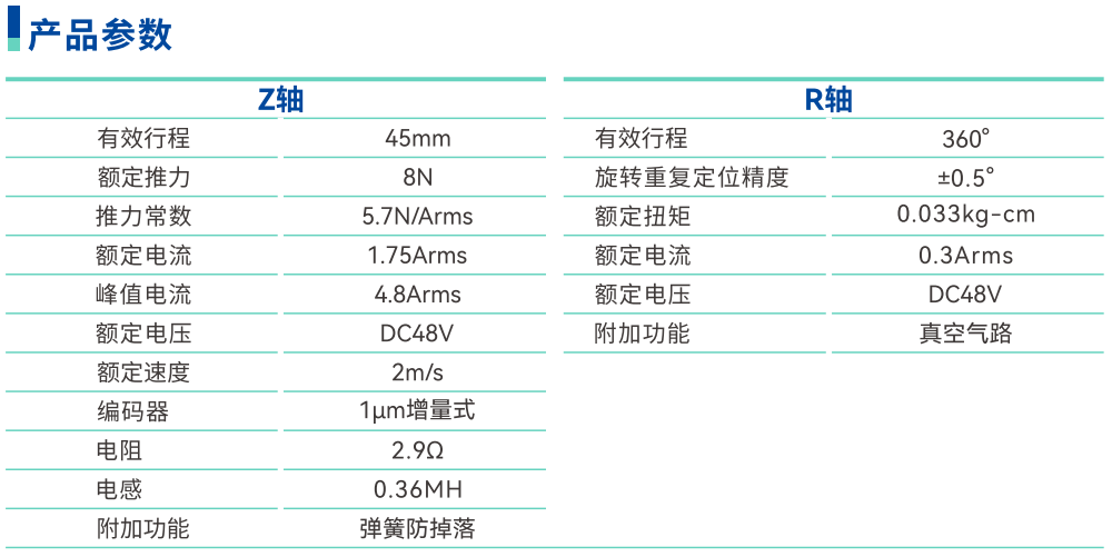 221参数.png