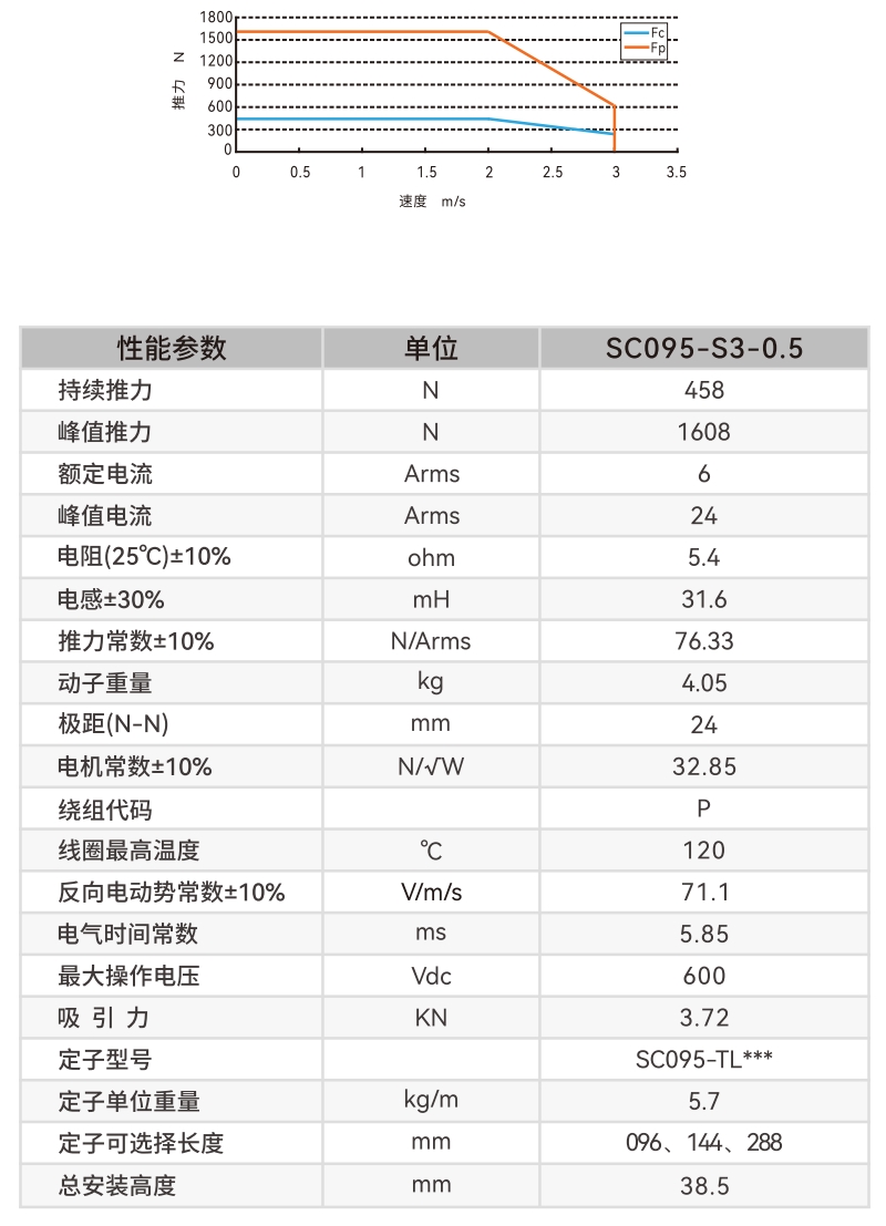 SC095-S3参.jpg